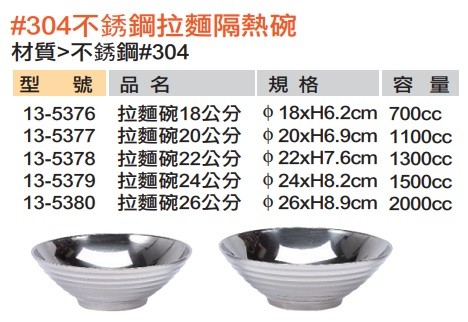 拉麵碗